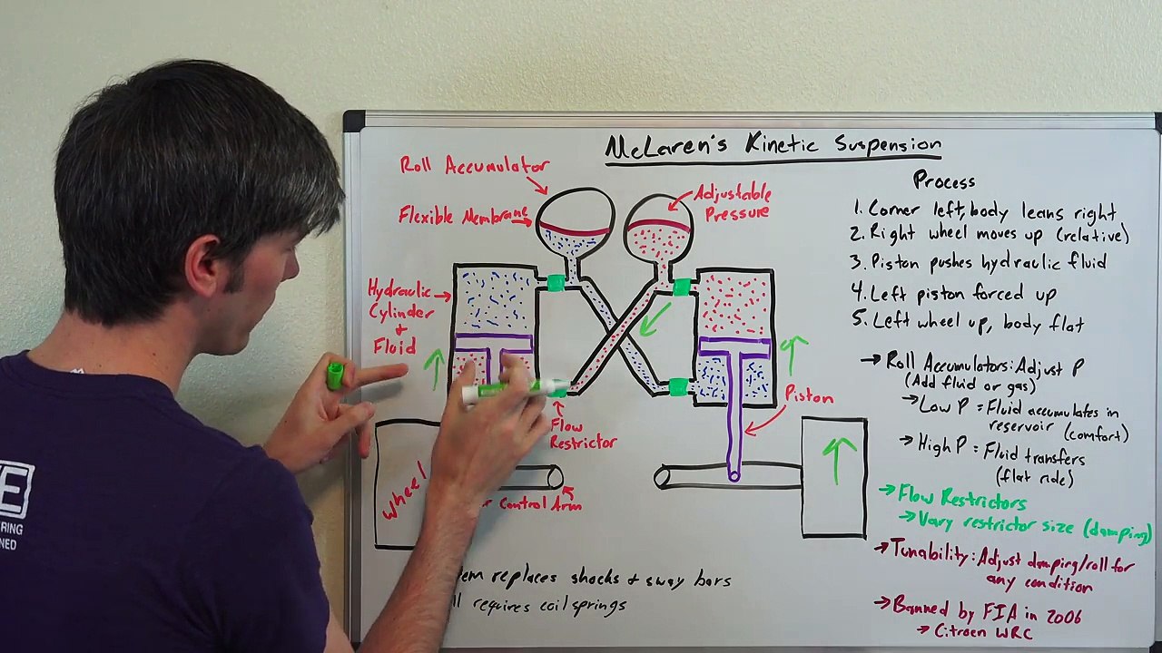McLaren's Unique Suspension Needs No Sway Bar-8AVBddY8ClM