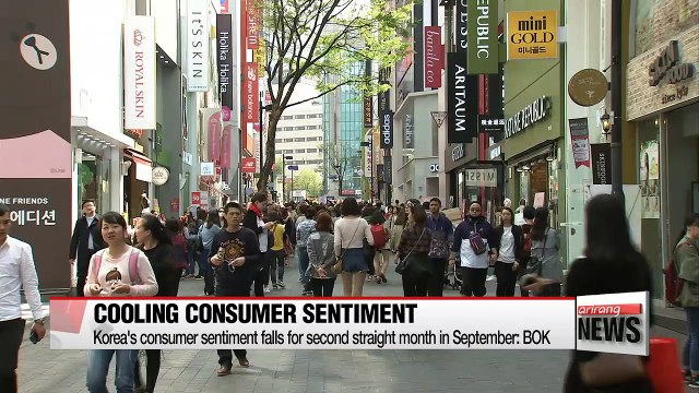 Korea's consumer sentiment falls for second straight month in September: BOK