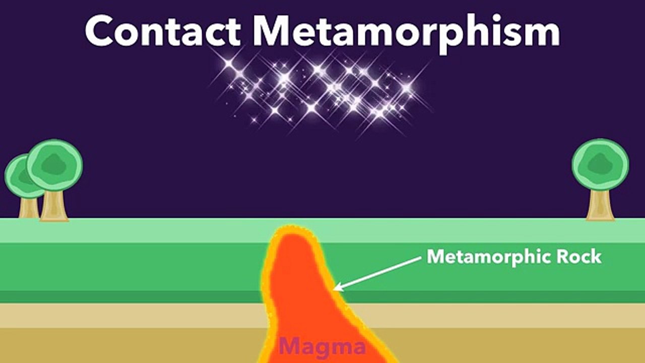 Metamorphic Rocks Video