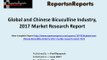 Bicuculline Market: 2017 Global Industry Trends, Growth, Share, Size and 2022 Forecasts Report