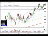 BAX Pullback Buy Stock Trade = Free Trading Videos