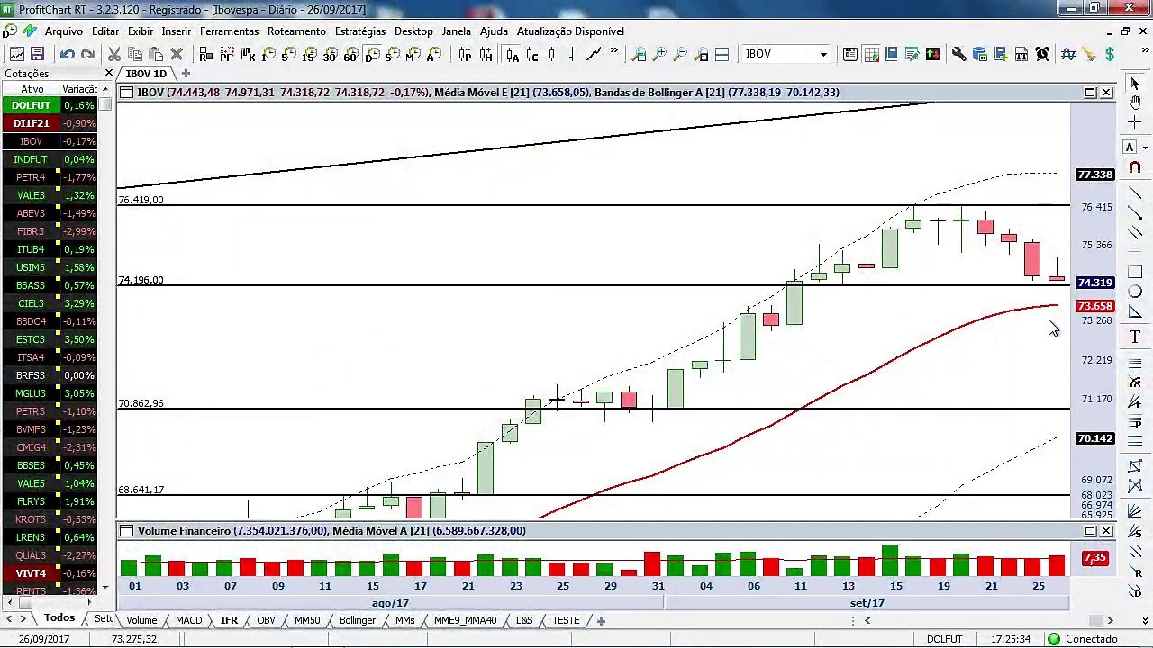 A alegria durou pouco: por que o Ibovespa não consegue mais subir?