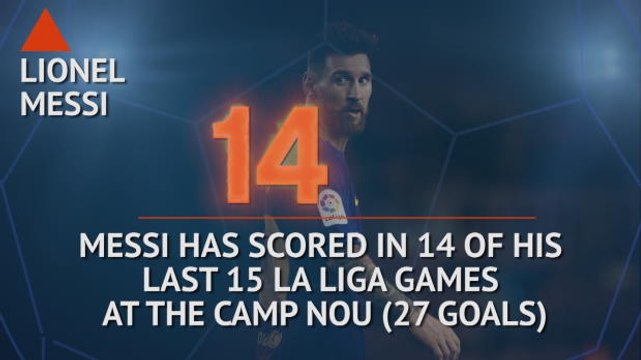 Hot or Not - Messi set to continue scoring streak at Camp Nou