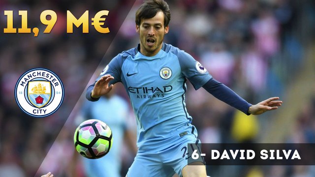 Les joueurs les mieux payés de la Premier League