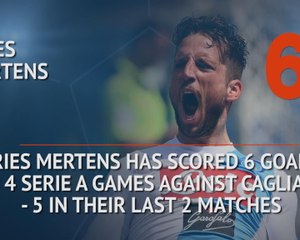 Download Video: Who's Hot and Who's Not - Mertens out to extend Cagliari torment