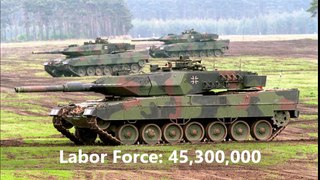 10 Most Powerful Militaries in The World