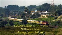 Fastest Trains in INDIAN RAILWAYS : A Compilation