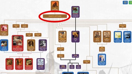 Norse Mythology Family Tree (for Magnus Chase fans)