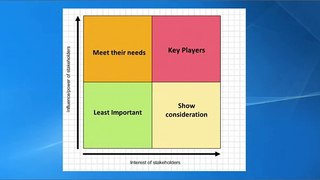 Stakeholder Analysis - how to analyse your stakeholders