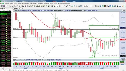 O sonho acabou? Bolsa chega à maior sequência de quedas do ano