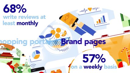 Digitally Savvy Consumers | Tetra Pak