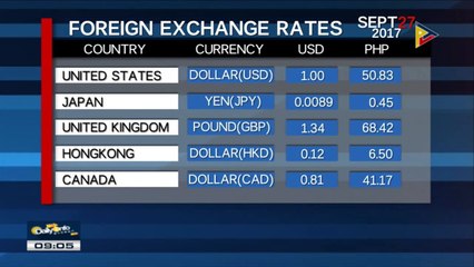 FYI: Thursday's foreign exchange rates