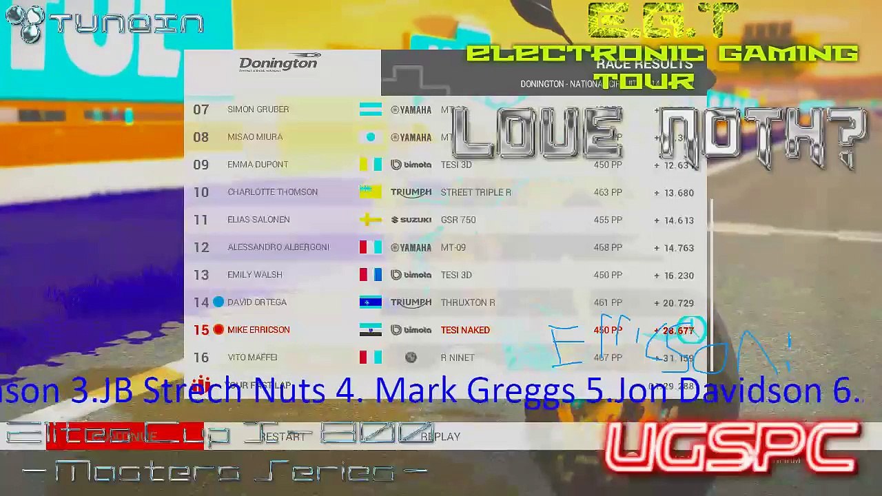 Elites Cup X-800: Masters Series (55)