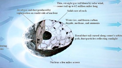 Mysterious Outburst from Comet 67P | Space News