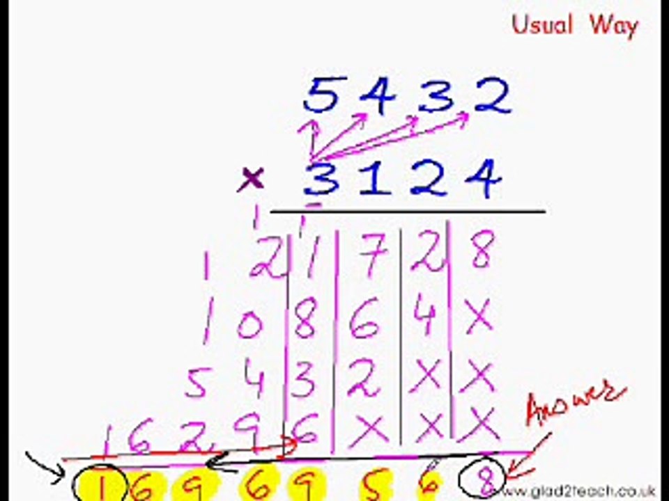 easy Math Trick