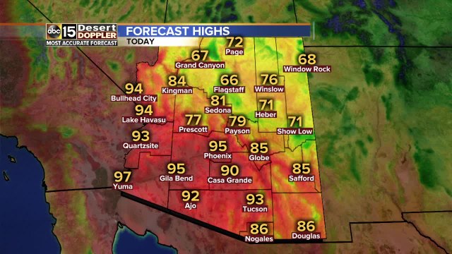 Highs remain in mid 90s in Valley