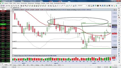 3 boas notícias que não impediram a 6ª queda seguida da bolsa