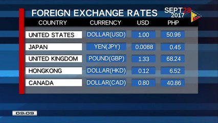FYI: Friday's foreign exchange rates