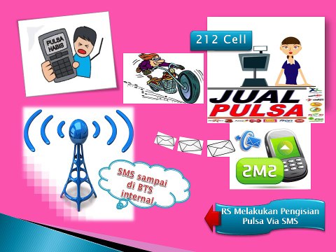 0812-6677-0695 | (T-sel)Deposit pulsa all operator Jambi