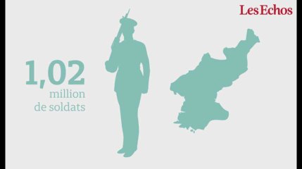 Quelle est la véritable puissance militaire de la Corée du Nord ?