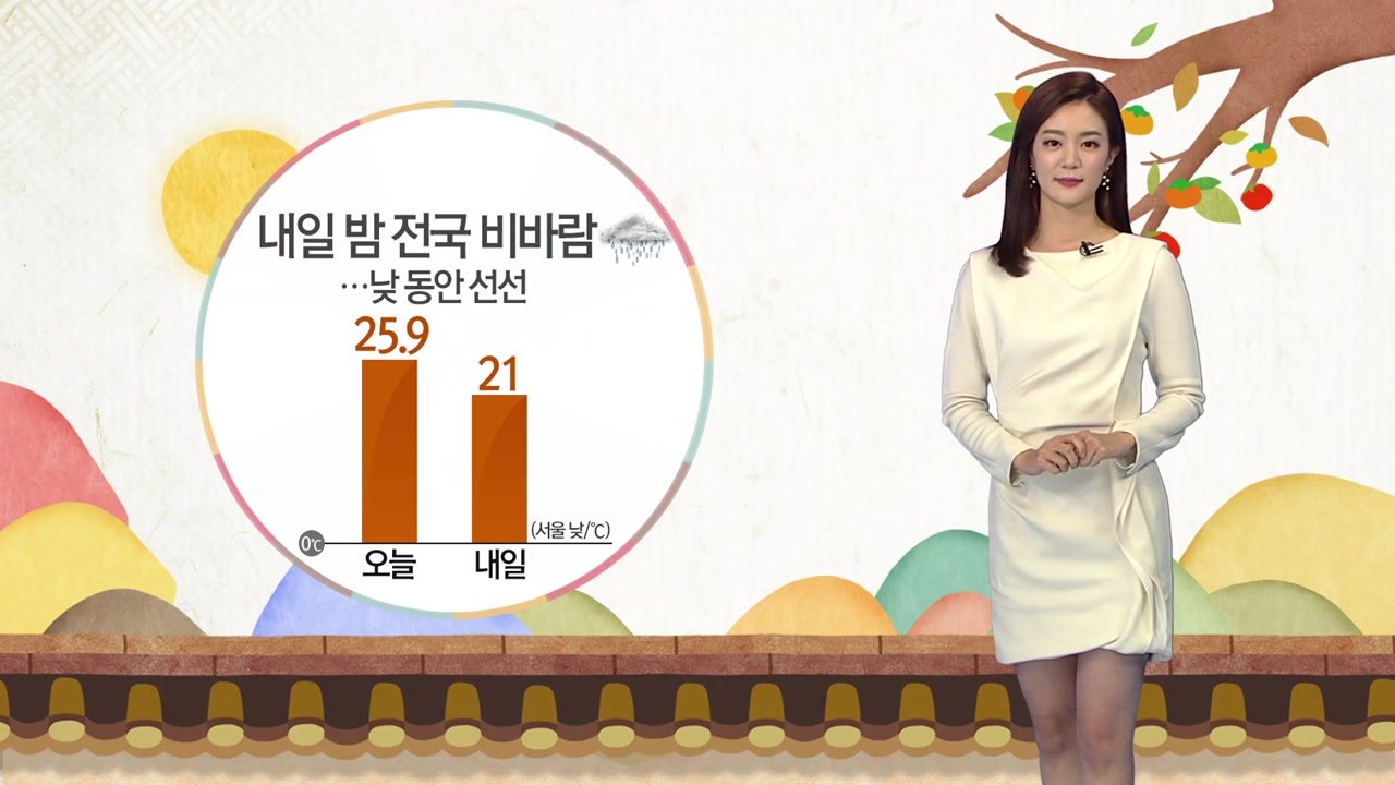 [날씨] 내일 전국 비바람...낮 동안 선선 / YTN