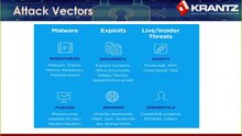 Cyber Security Threats to Business | Krantz Secure Technologies | IT Support NYC
