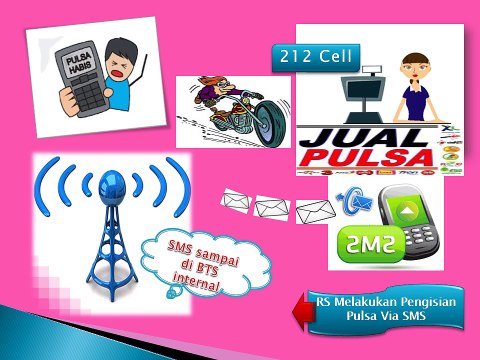 0812-6677-0695 | (T-sel)Deposit pulsa elektrik Jambi