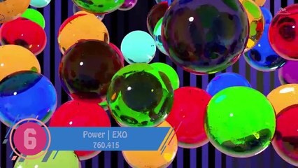 【KPOP】IDOL MOST LIKED IN FIRST 24 HOURS ON YOUTUBE