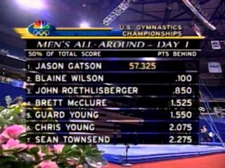 Broadcast Open - 1999 U.S Gymnastics Championships - Men