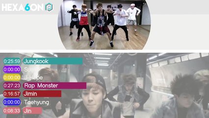 BTS - Danger Line Distribution (Color Coded)