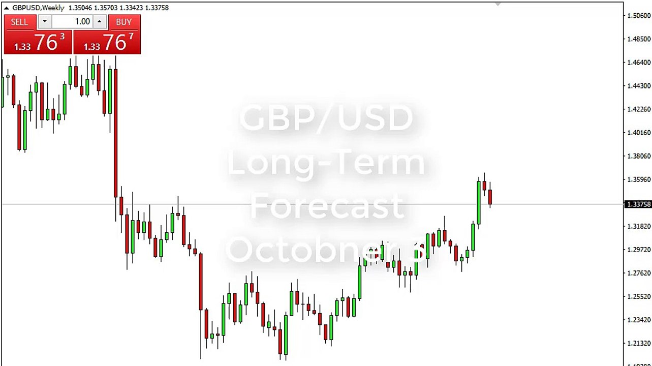 GBP/USD Forecast for the week of October 02, 2017, Technical Analysis