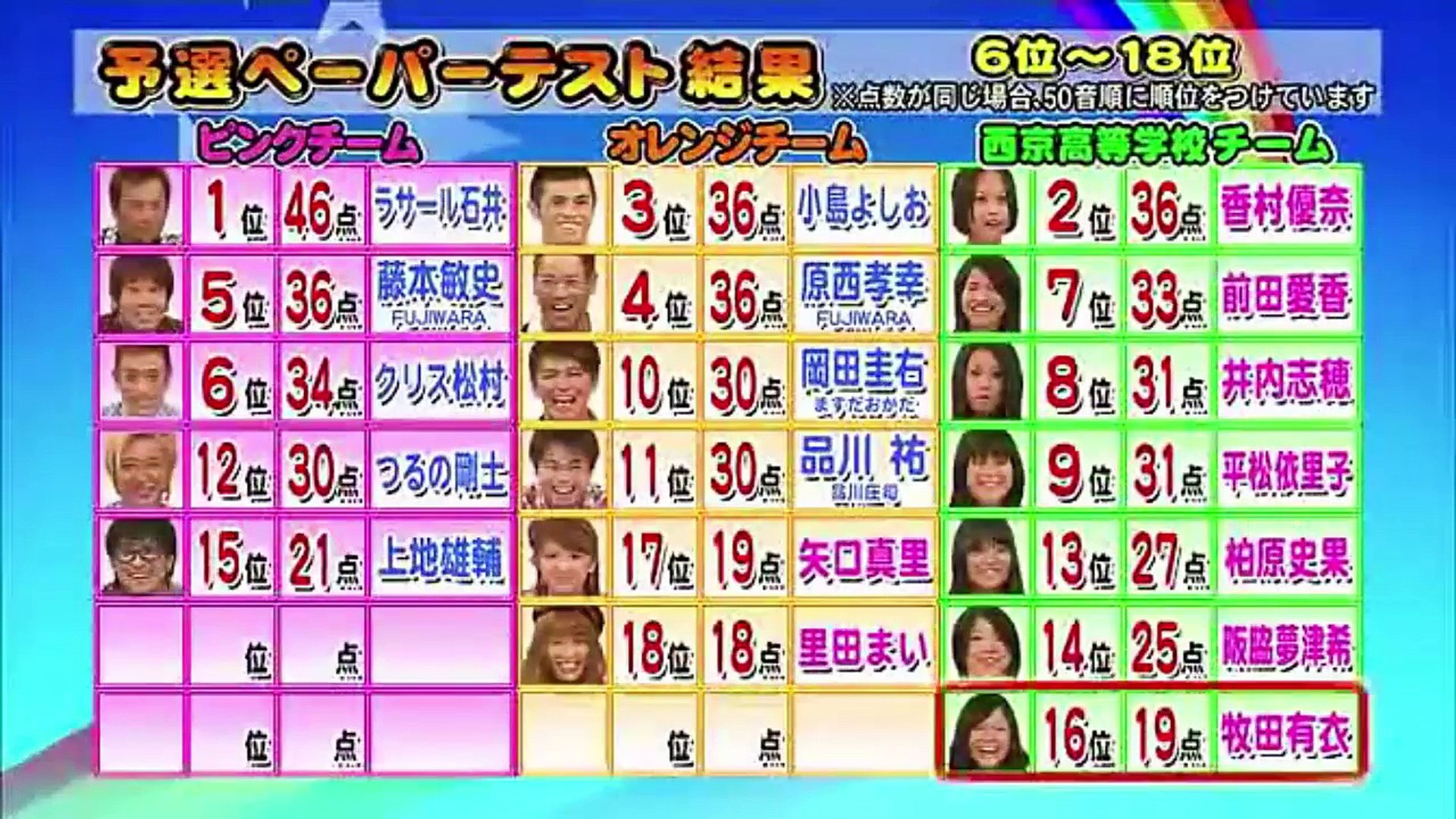 ヘキサゴンiiクイズパレード 10 09 15 高清 Video Dailymotion