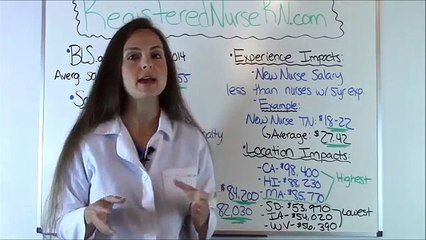 RN Salary | Registered Nurse Salary | Shocking RN Pay & Income Statistics