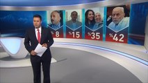 سباق الأخبار-جمهور الجزيرة يمنح مهدي عاكف لقب شخصية الأسبوع