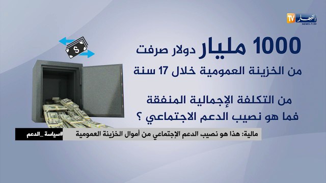 مالية: هذا هو نصيب الدعم الإجتماعي من أموال الخزينة العمومية