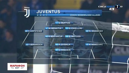 Atalanta VS Juventus 2-2 - All Goals & highlights - 01.10.2017