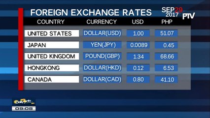 FYI: Monday's foreign exchange rates