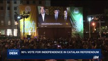 i24NEWS DESK | 90% vote for independence in Catalan referendum | Sunday, October 1st 2017