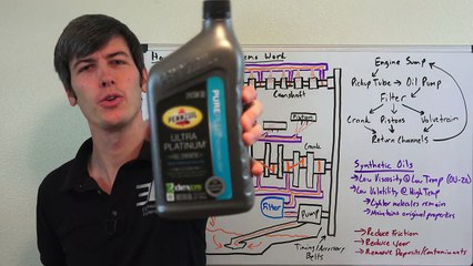 How Do Engine Oil Systems Work-W80ne2i6uxQ