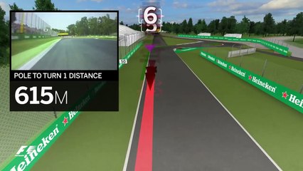 2017 Italian Grand Prix _ Virtual Circuit Guide-KvzTBeBMy5s
