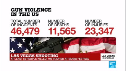 Las Vegas: Shooter doesn''t fit the classic profile
