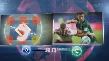 7e j. - 5 choses à retenir de la 7e j.