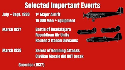 Spanish Civil War - Lessons NOT Learned - The British, French & US