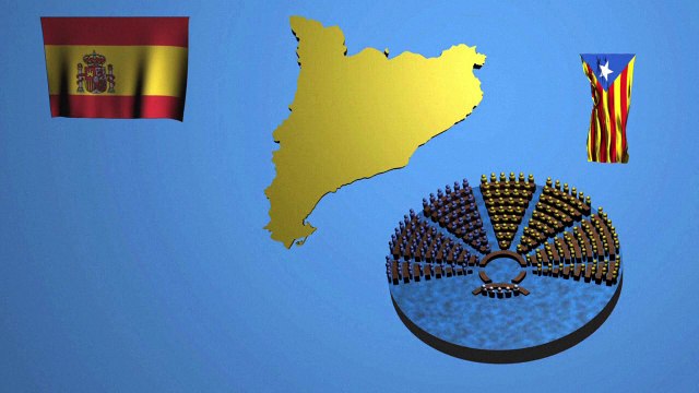 As aspirações separatistas na Europa