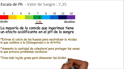 Recupera tu Salud y Peso Ideal Equilibrando el pH Naturalmente con La Dieta Alcalina