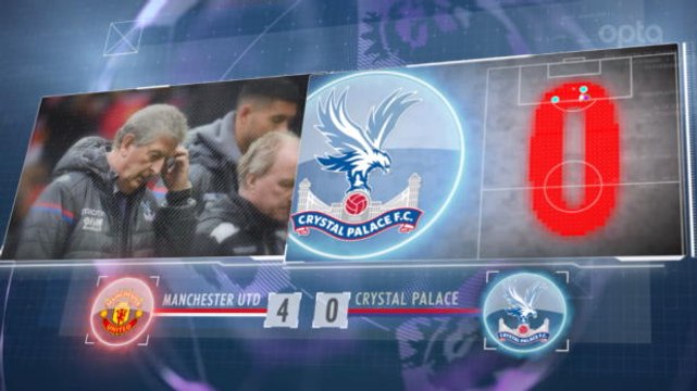 SEPAKBOLA: Premier League: 5 Things... Rekor Buruk Palace