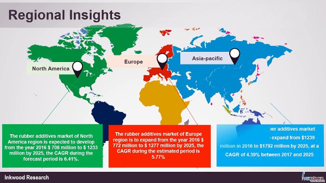 Rubber Additives Market | Global Industry Share, Size, & Analysis 2017-2025