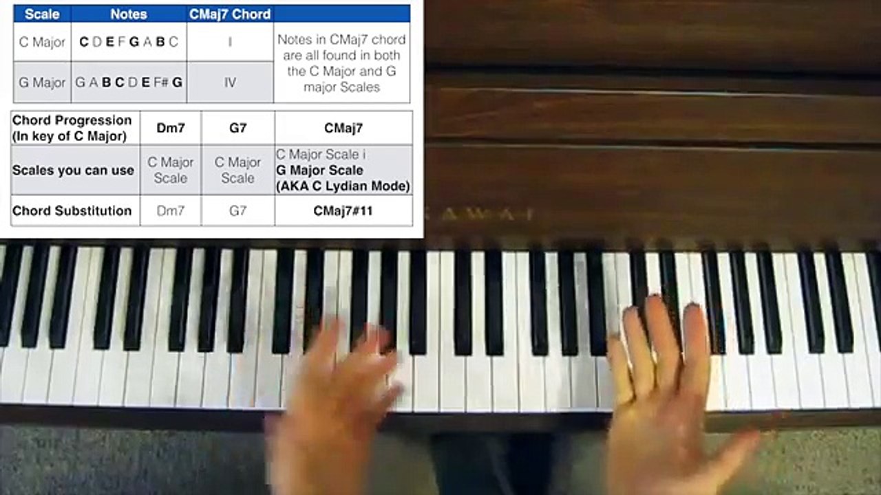 Why you can use different Scales over the same Chord