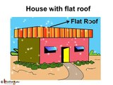 Science - Different Types of Houses - Hindi