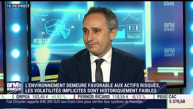 Les tendances sur les marchés: l'environnement demeure favorable aux actifs risqués - 03/10